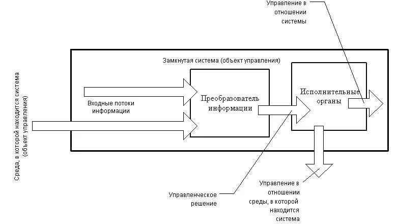 Обложка Достаточно общая теория управления