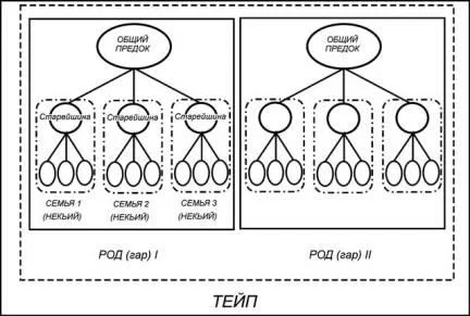Обложка Содержательное единство 1994-2000