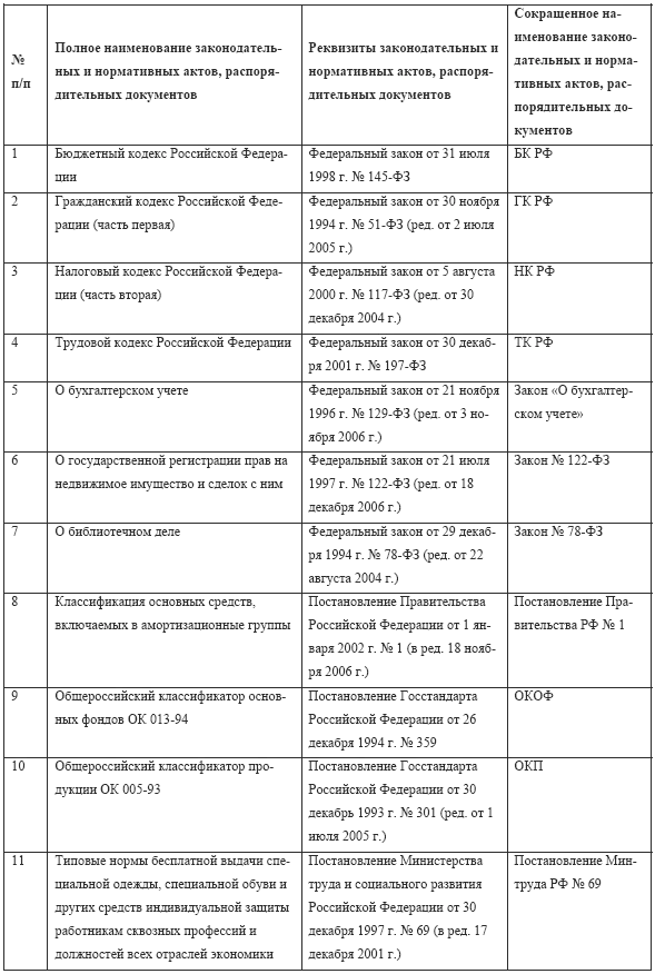 Обложка Бухгалтерский учет в медицине