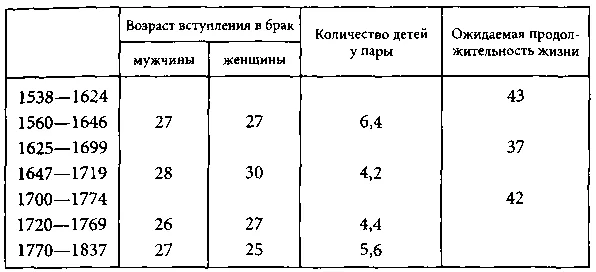 Обложка Цивилизация Просвещения