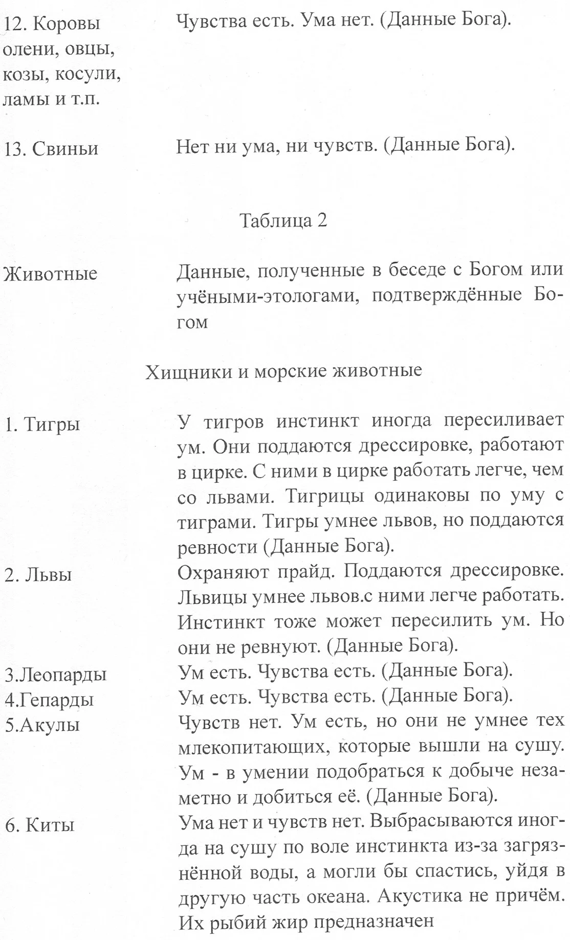 Обложка Сборник статей Майи Гориной