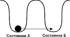 Обложка Управление состоянием