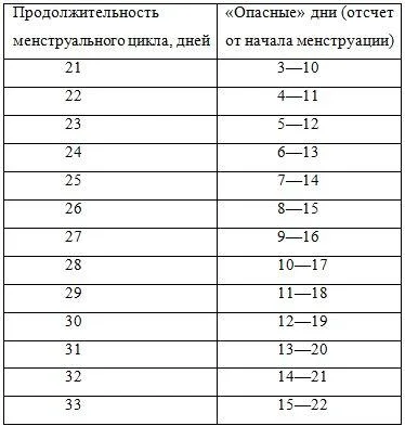 Обложка Реабилитация после воспалительных заболеваний женских половых органов