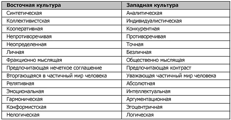 Обложка История менеджмента: учебное пособие