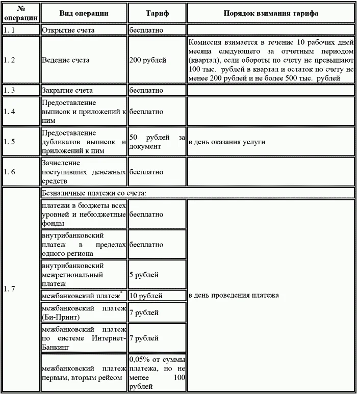 Обложка Банковские операции