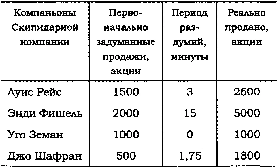 Обложка Истории Уолл-Стрит