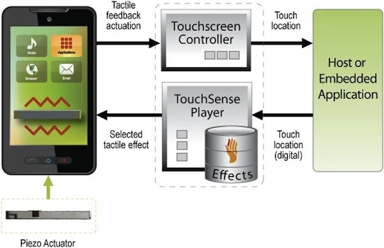 Обложка Цифровой журнал «Компьютерра» № 116
