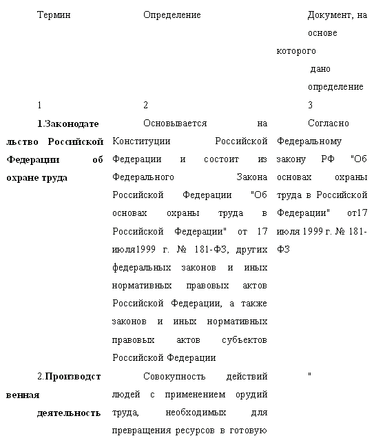 Обложка Охрана труда в строительстве