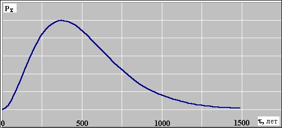 Обложка Аркаим - момент истины?