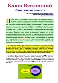 Обложка Ось Вселенной. Луна, какова она есть