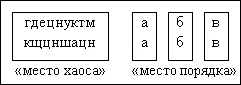 Обложка Метод ограниченного хаоса