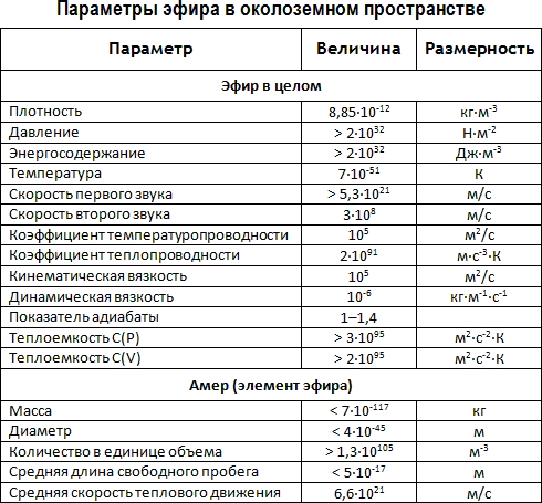 Обложка Накануне шестой физической революции