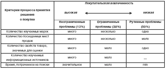 Обложка Ленивый маркетинг. Принципы пассивных продаж
