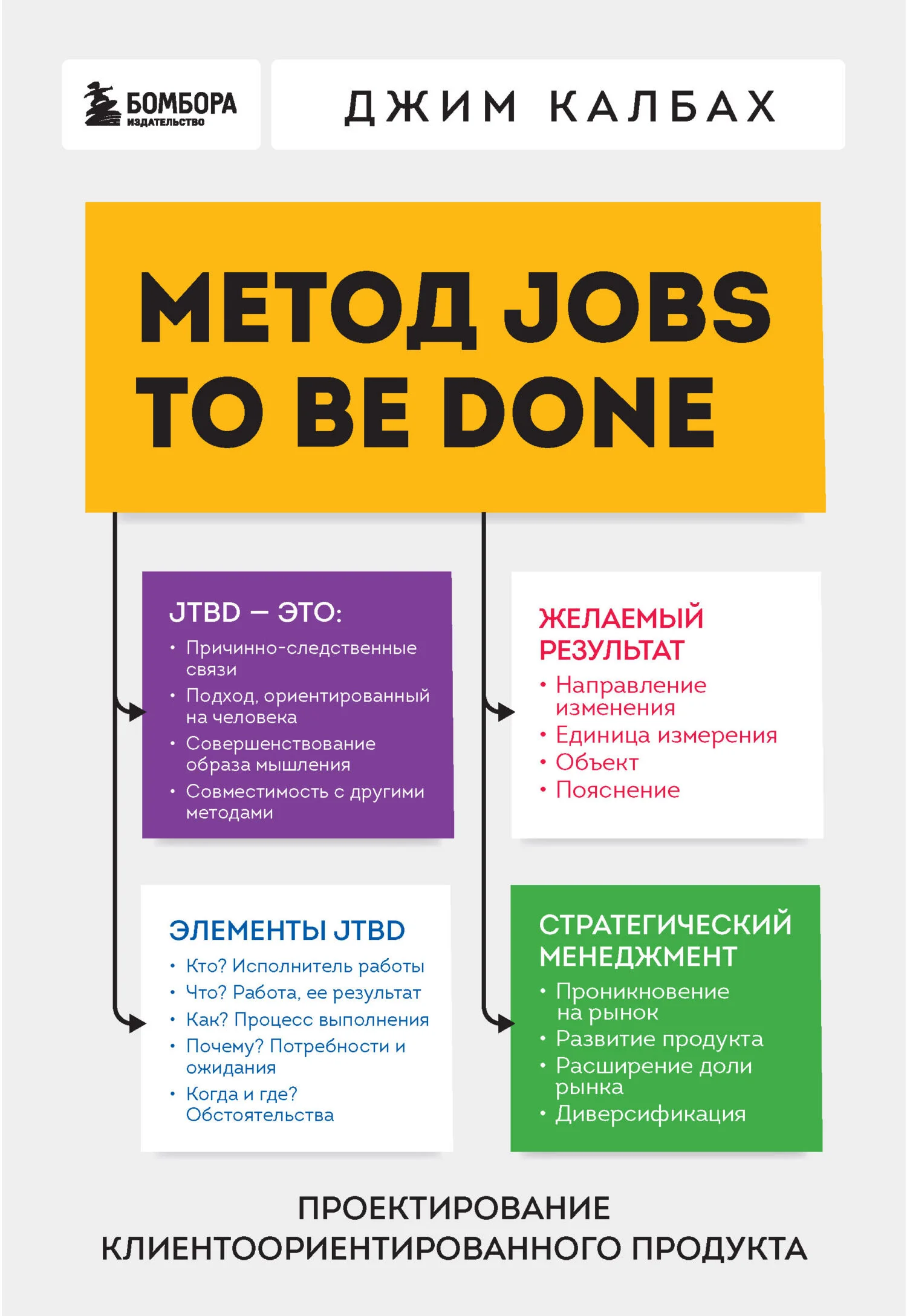 Обложка Метод Jobs to Be Done. Проектирование клиентоориентированного продукта