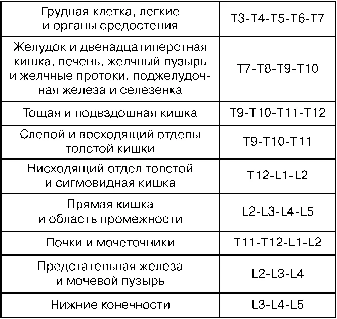 Обложка Анестезиология и реаниматология
