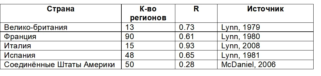 Обложка Интеллект и экономическое развитие