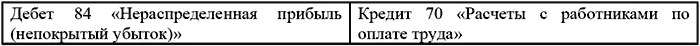 Обложка Типичные ошибки в бухгалтерском учете и отчетности