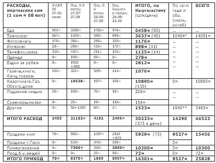 Обложка Дом для всех