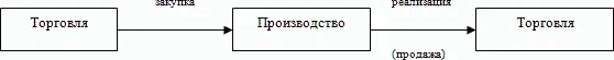 Обложка Как играть на российских биржах