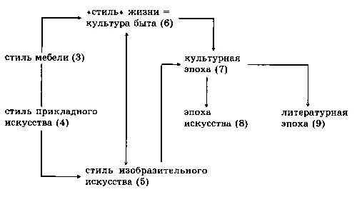 Обложка Языки культуры