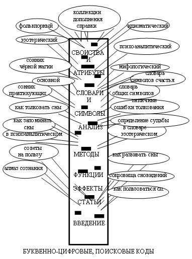 Обложка Мастер сновидений. Словарь-сонник.