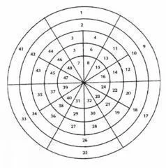 Обложка Шесть исцеляющих звуков