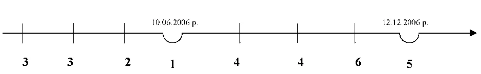Обложка Призначення покарання  за сукупністю злочинів та вироків (судова практика)