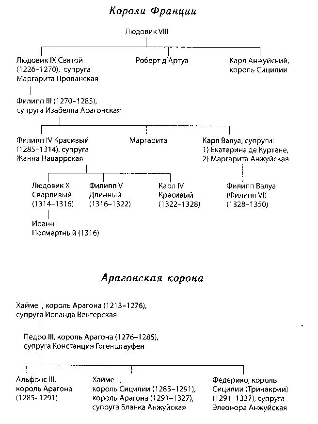 Обложка Жак де Моле. Великий магистр ордена тамплиеров