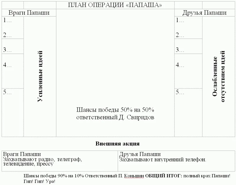 Обложка Оранжевая электричка