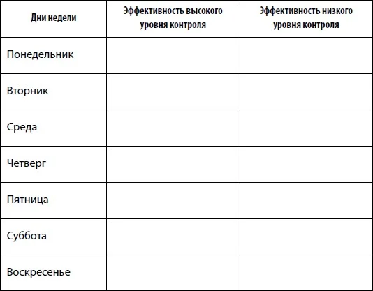 Обложка Тревога и страхи. Как их преодолеть