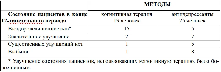 Обложка Хорошее самочувствие: Новая терапия настроений