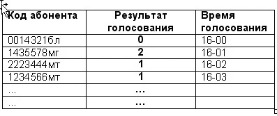 Обложка Простые идеи и  записные мысли 2011 г.