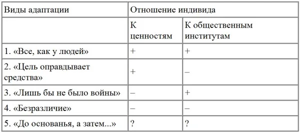 Обложка Кризисные состояния