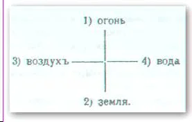 Обложка Оккультизм и Магия