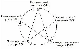Обложка Гомеопатия за 50