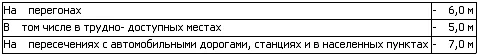 Обложка Правила технической эксплуатации железных дорог Украины