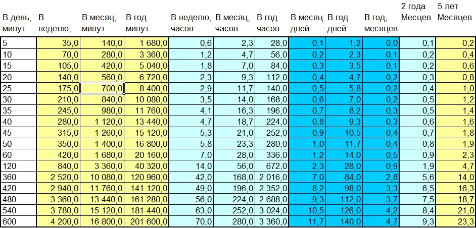Обложка Концентрируйся свободно