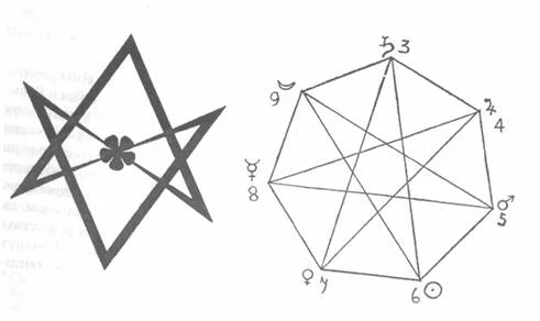 Обложка Книга Тота