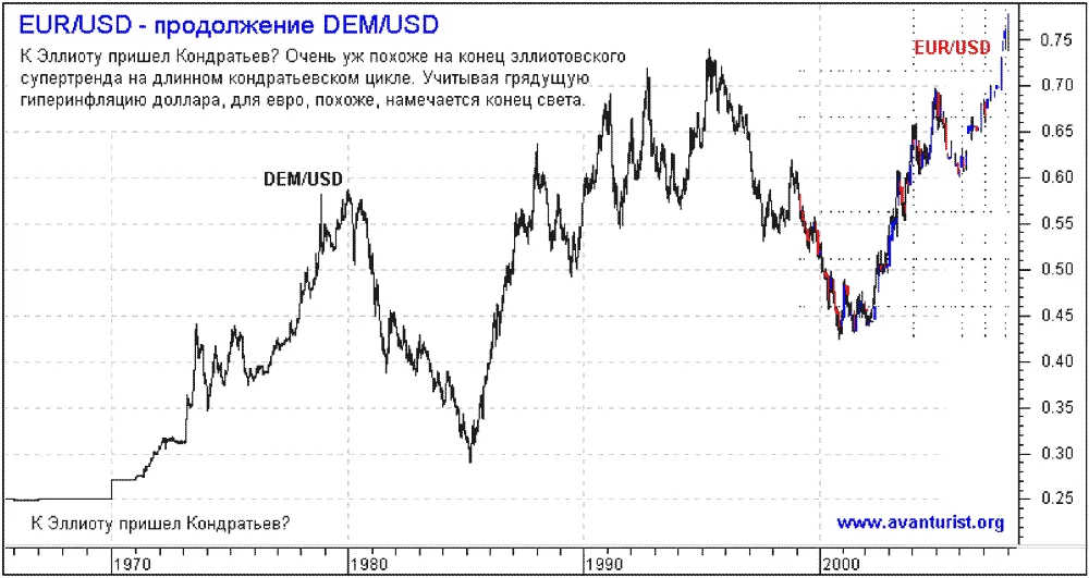 Обложка Авантюрист. Избранное. 2007–2009 год