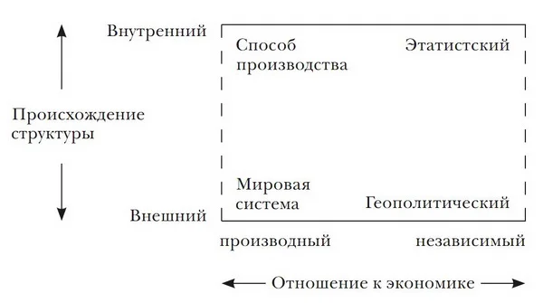 Обложка Принуждение, капитал и европейские государства. 990– 1992 гг
