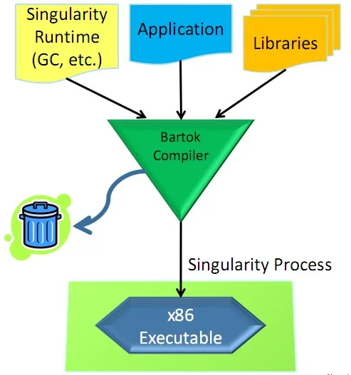 Обложка Цифровой журнал «Компьютерра» № 74