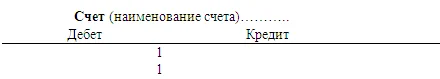 Обложка Бухгалтерский учет