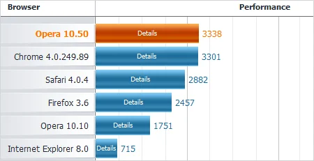 Обложка Цифровой журнал «Компьютерра» № 10