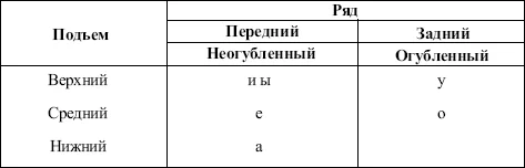 Обложка Современный русский язык. Практическое пособие