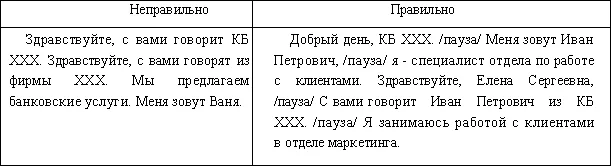 Обложка Мастер продаж. Самоучитель