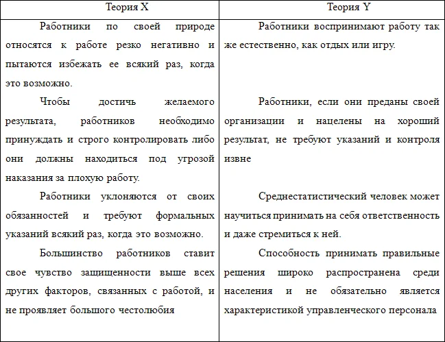 Обложка Дуглас Мак-Грегор