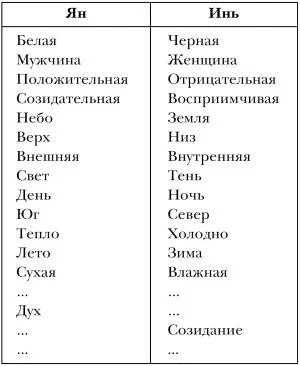 Обложка Молодость и долголетие с фэн-шуй