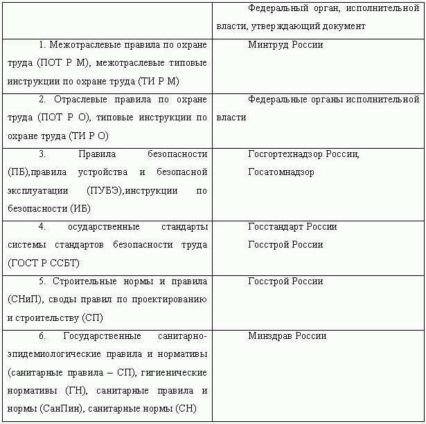 Обложка Охрана труда и техника безопасности. Обеспечение прав работника