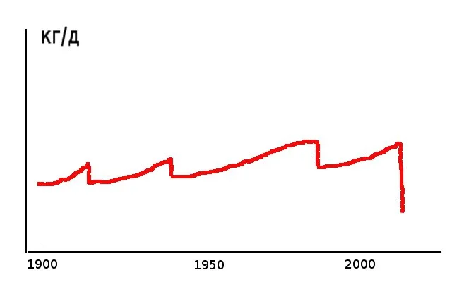 Обложка Попутчик