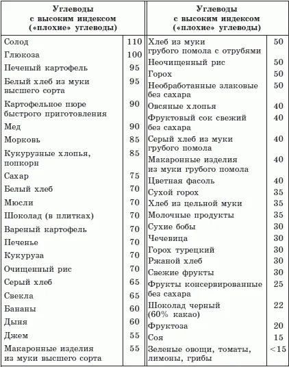 Обложка Брэгг, Ниши, Шелтон, Монтиньяк. Сила здорового питания